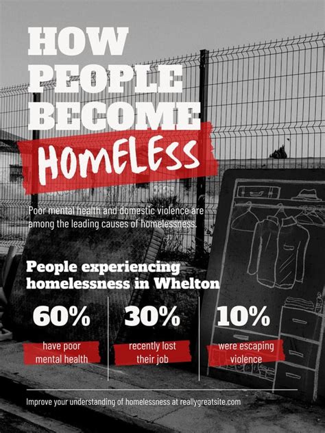 homelessness awareness poster|Free custom printable homelessness poster templates .